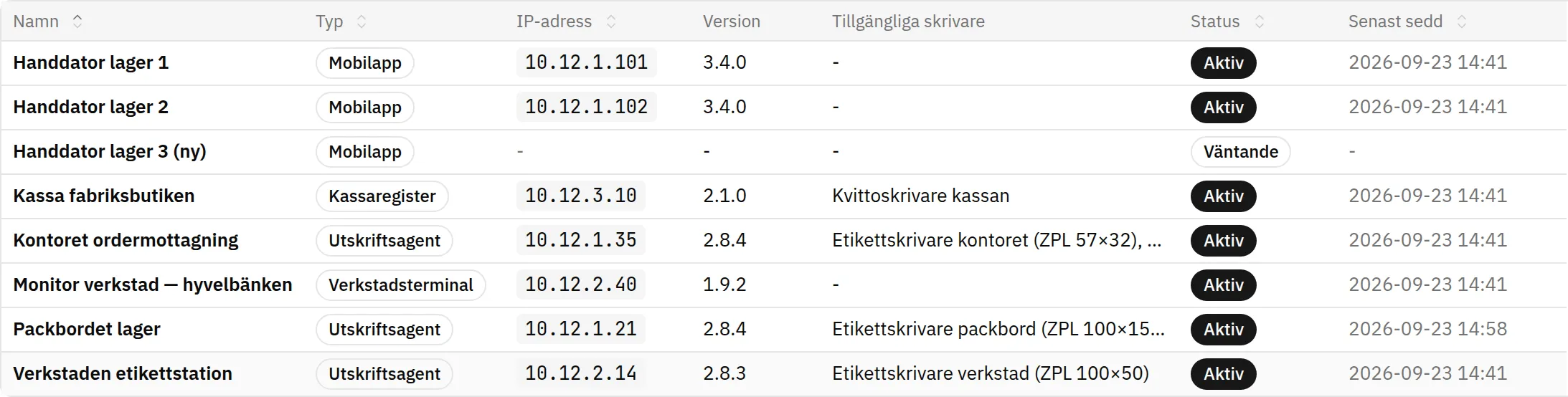Fluit ERP: enhetslista med skrivardatorer, handdatorer, verkstadsmonitor och kassa, med IP, version och status