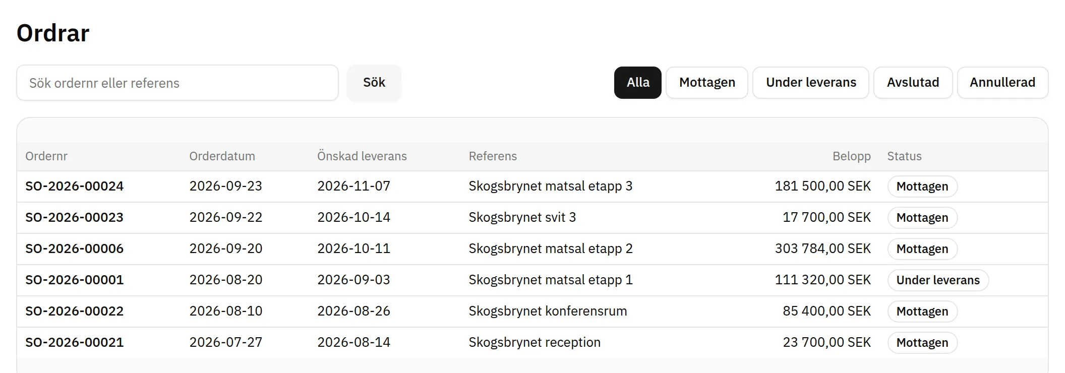 Fluit kundportal: hotellkundens ordrar med orderdatum, önskad leverans, referens, belopp och status