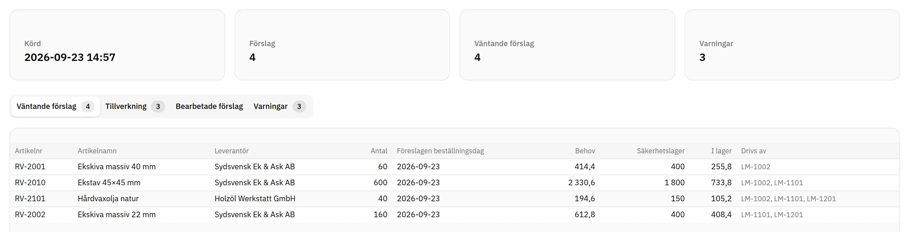 Fluit ERP: inköpsförslag med artikel, leverantör och föreslaget antal