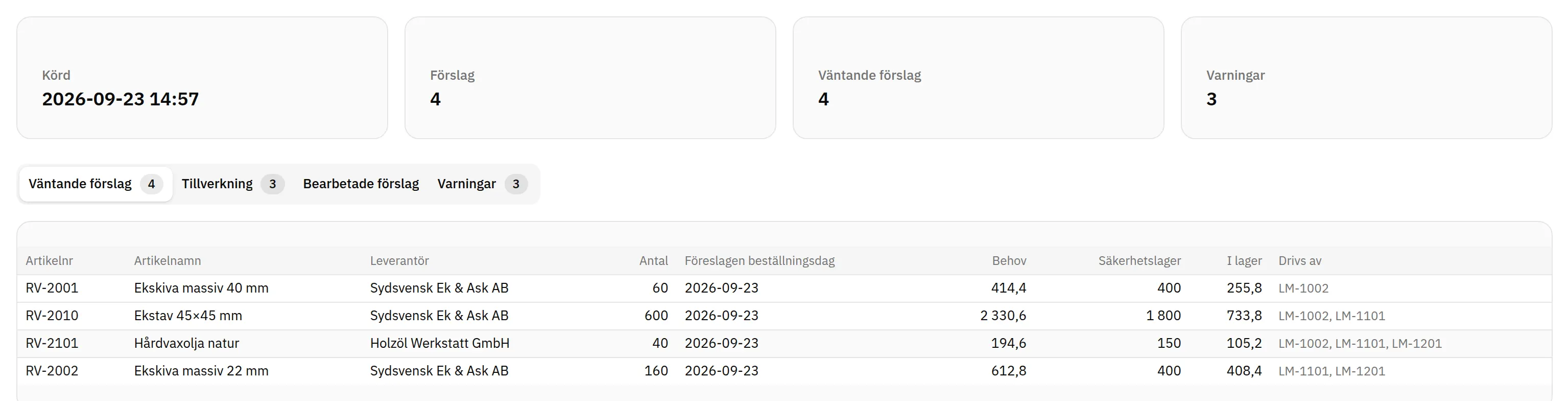 Fluit ERP: MRP-körningens inköpsförslag med artikel, leverantör, antal och föreslagen beställningsdag, samt flikar för tillverkning och varningar