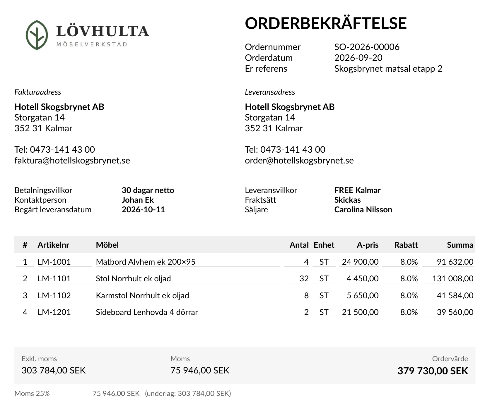 Orderbekräftelse som PDF ur Fluit, med Lövhultas logga, adresser, orderrader och summor