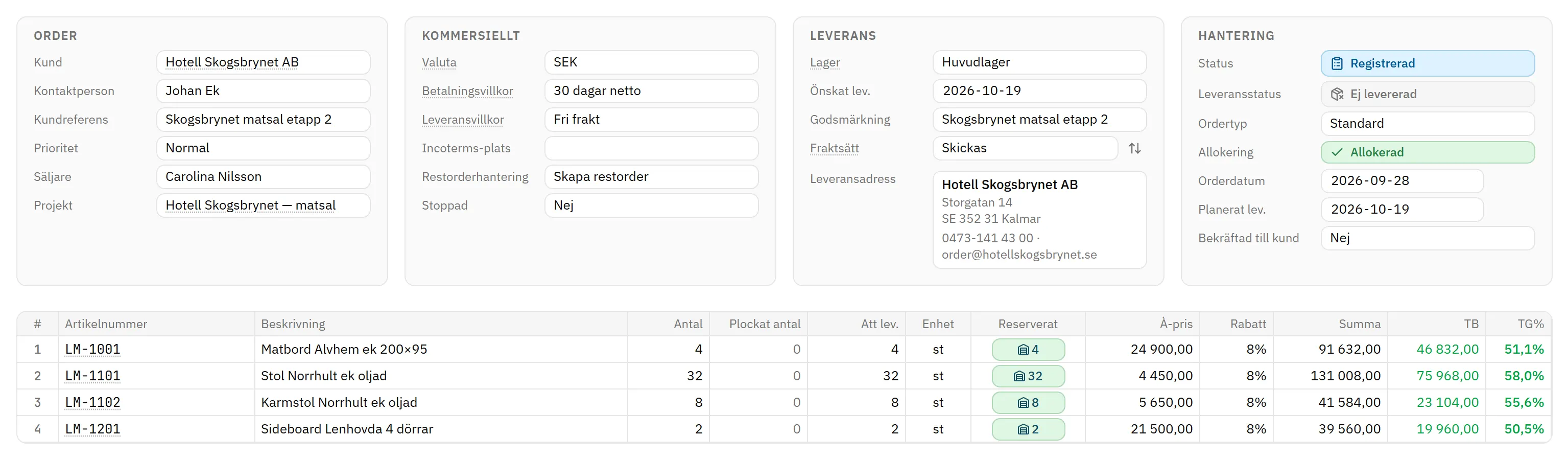 Fluit ERP: en hotellorder med villkor, reserverade rader, täckningsbidrag och täckningsgrad per rad