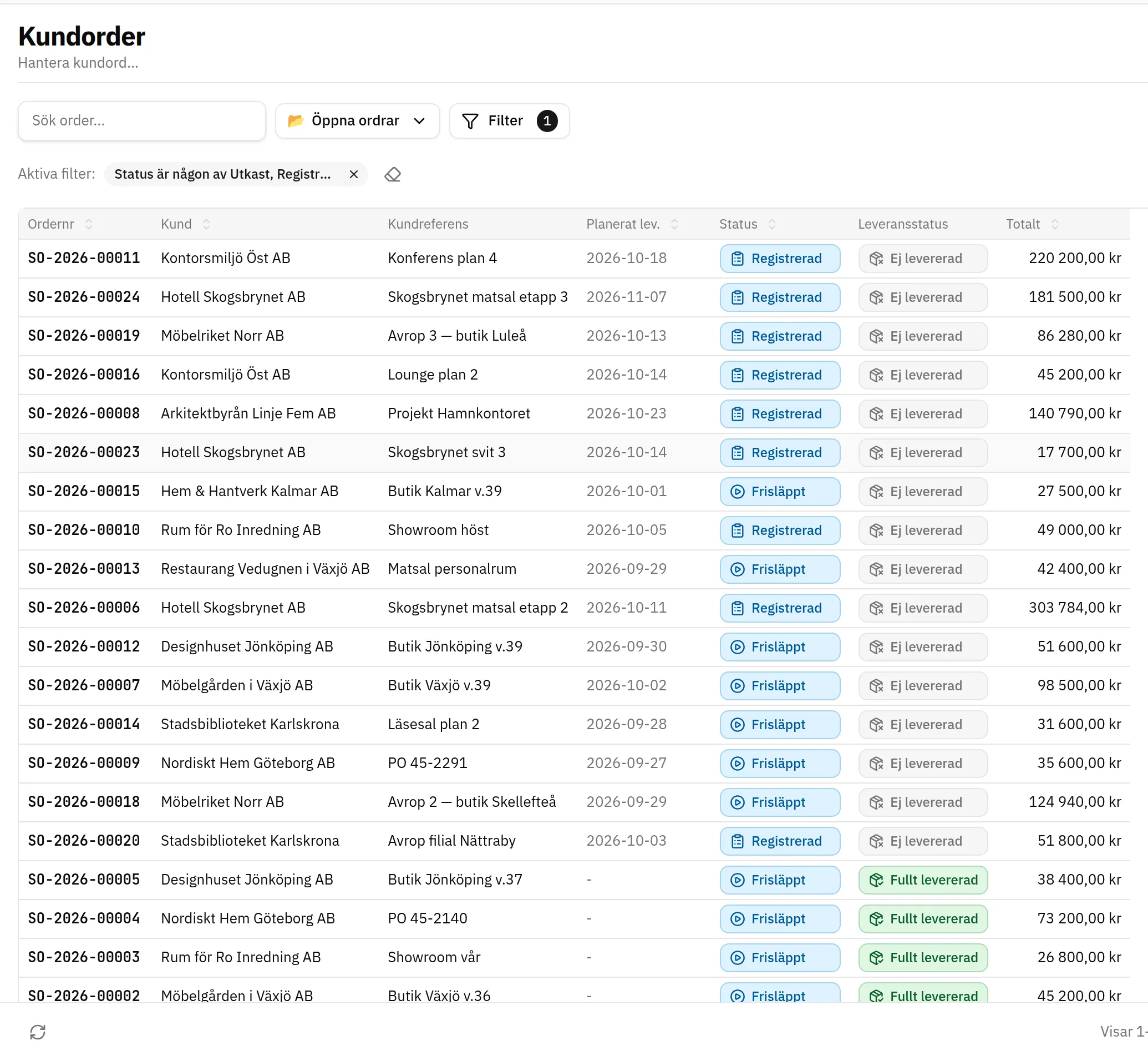 Fluit ERP: orderlistan med orderstatus, leveransstatus och ordervärde per kund
