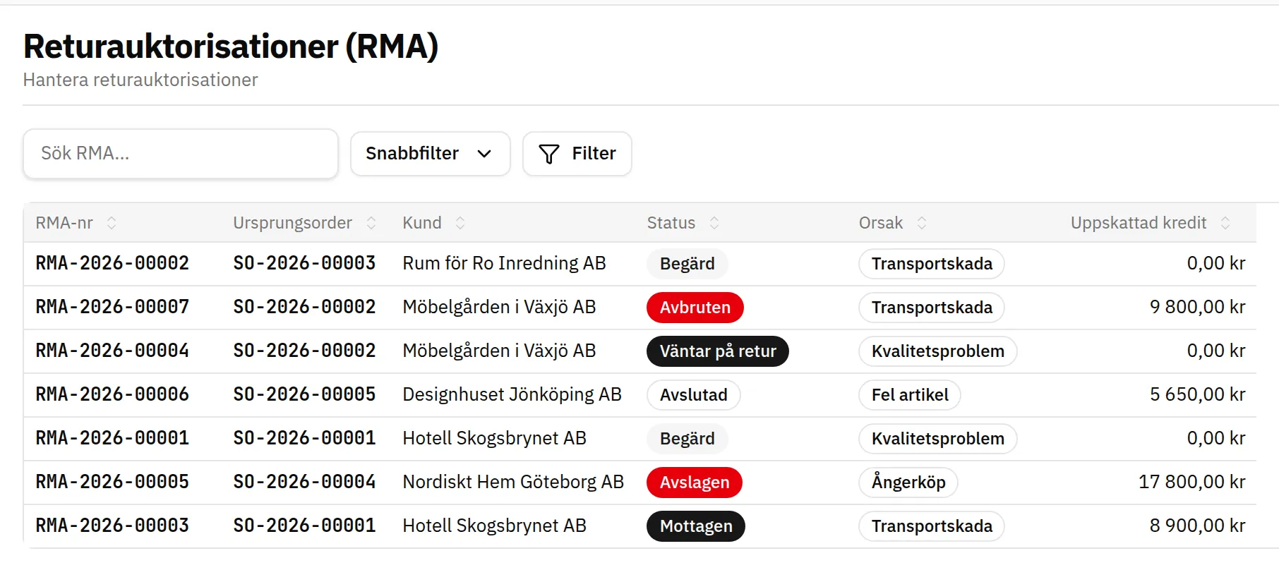 Fluit ERP: returauktorisationer med kund, ursprungsorder, status, orsak och uppskattad kredit