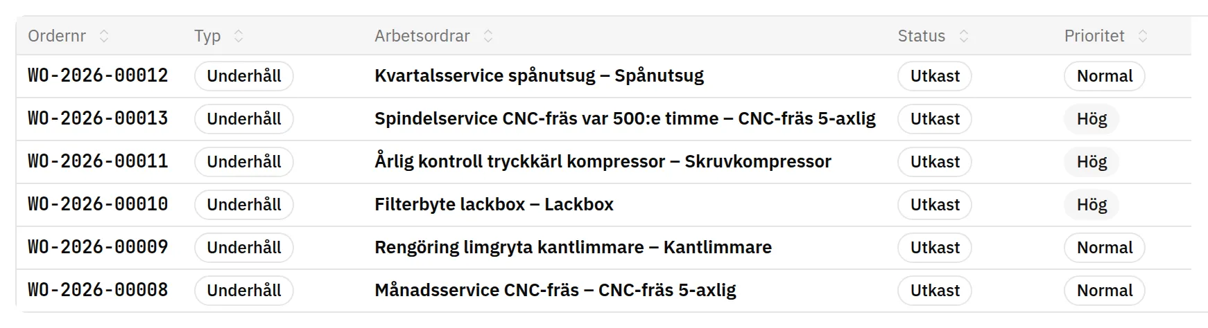 Fluit ERP: underhållsarbetsordrar som genererats automatiskt från planerna