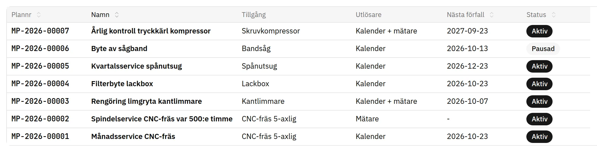 Fluit ERP: underhållsplaner för CNC-fräs, kantlimmare, lackbox och kompressor, styrda av kalender, mätare eller båda